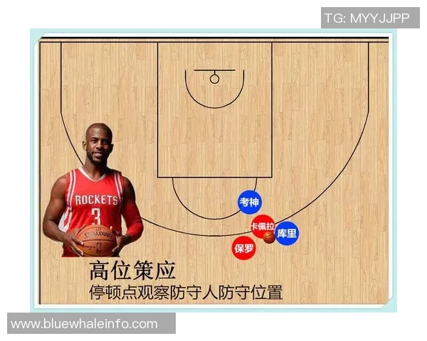 篮球比赛中最后两分钟战术执行成功率与得分分析