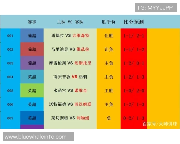 足球比赛换人时机与比分变化的关系及其对比赛结果的影响研究